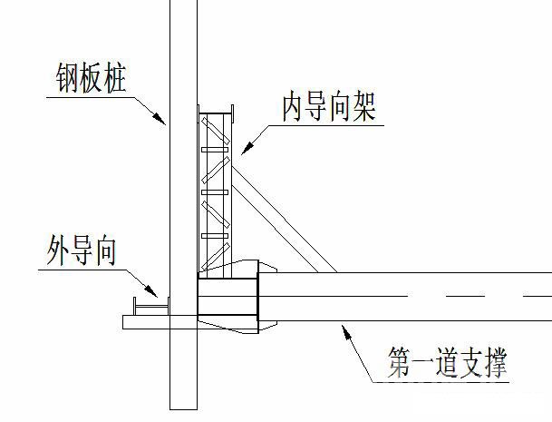 上海钢板桩围护安全技术交底